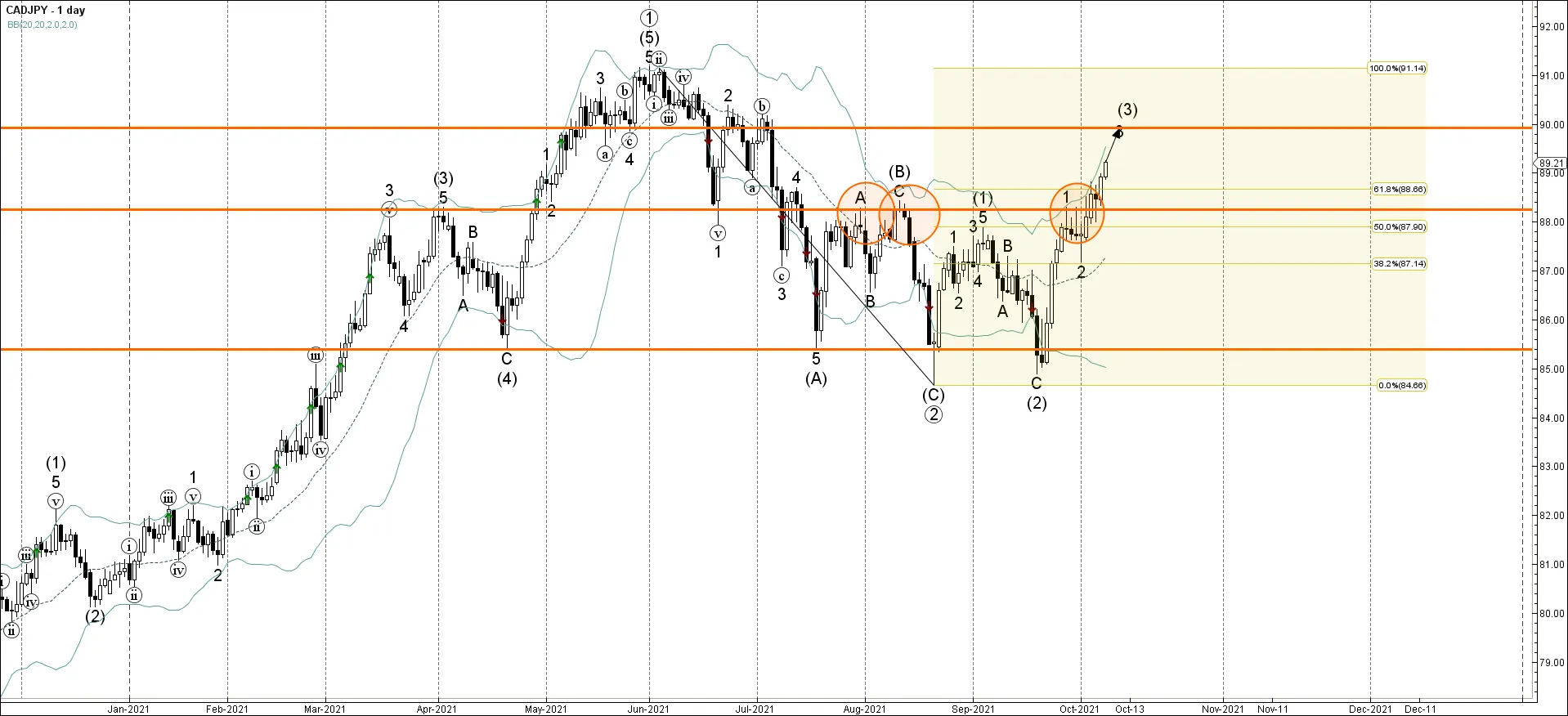 CADJPY CADJPY