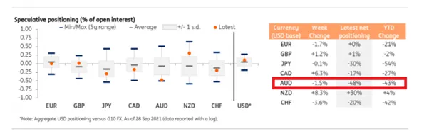 AUD/USD 
