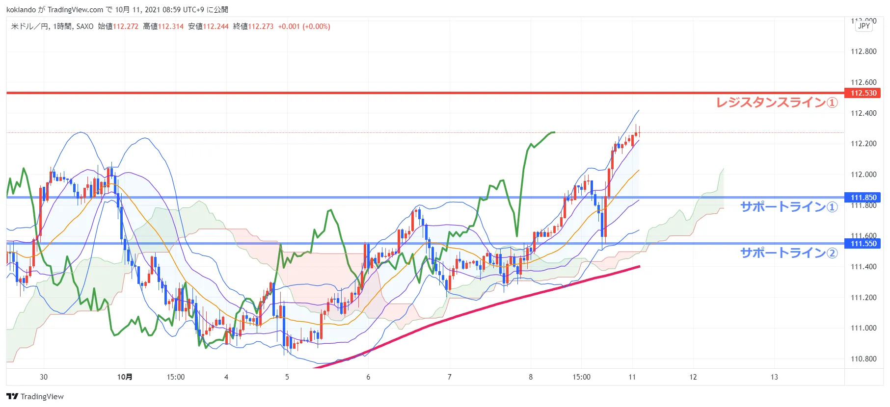 USDJPY_水平線.png USDJPY_水平線.png