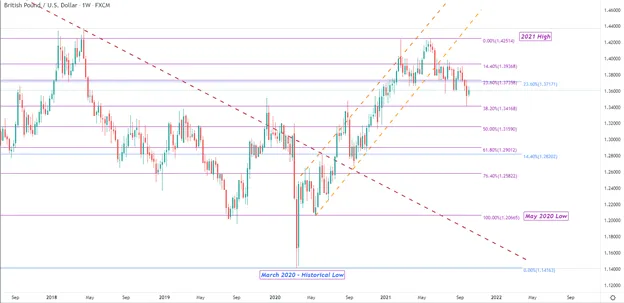 Pound