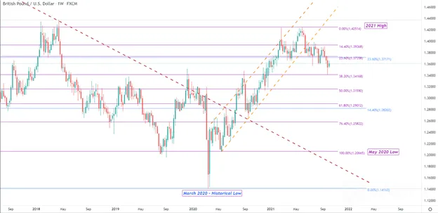 Pound