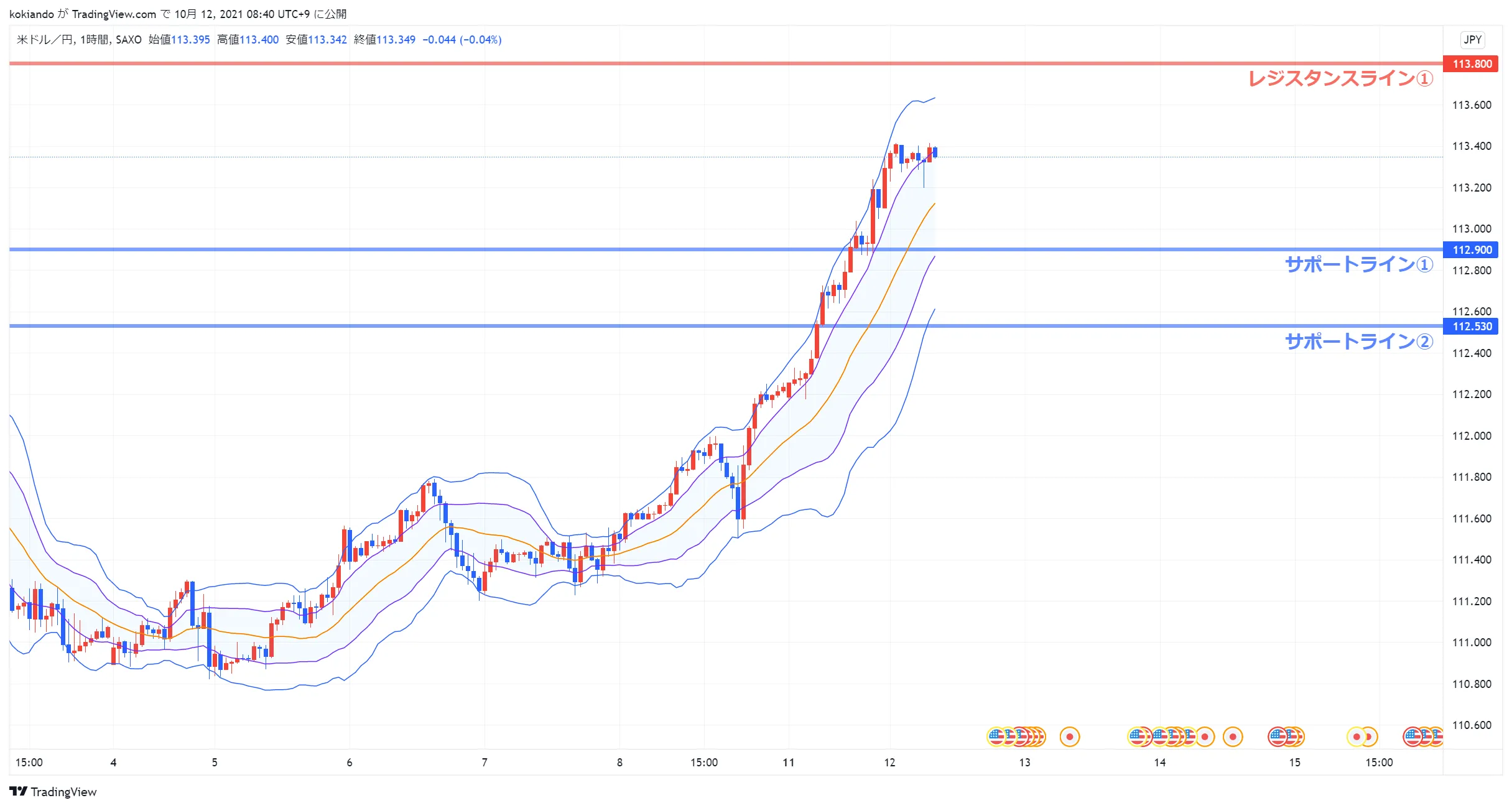 wikifxUSDJPY_水平線.png