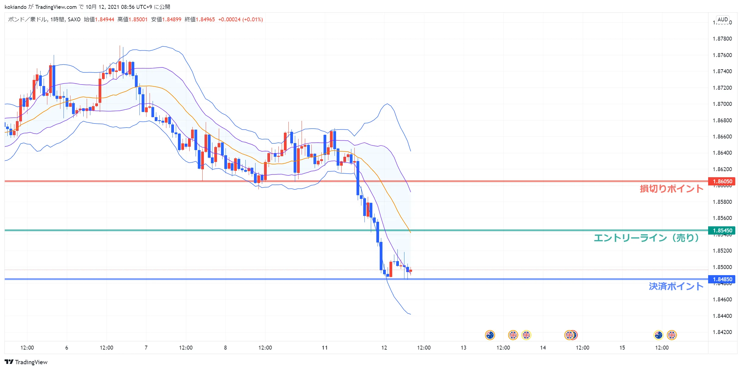 wikifxGBPAUD 