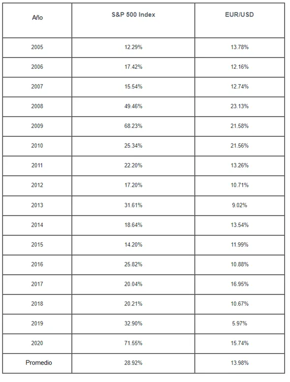 S&P500 S&P500