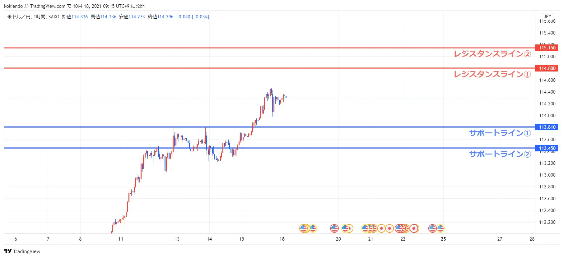 wikifxUSDJPY_水平線.png wikifxUSDJPY_水平線.png