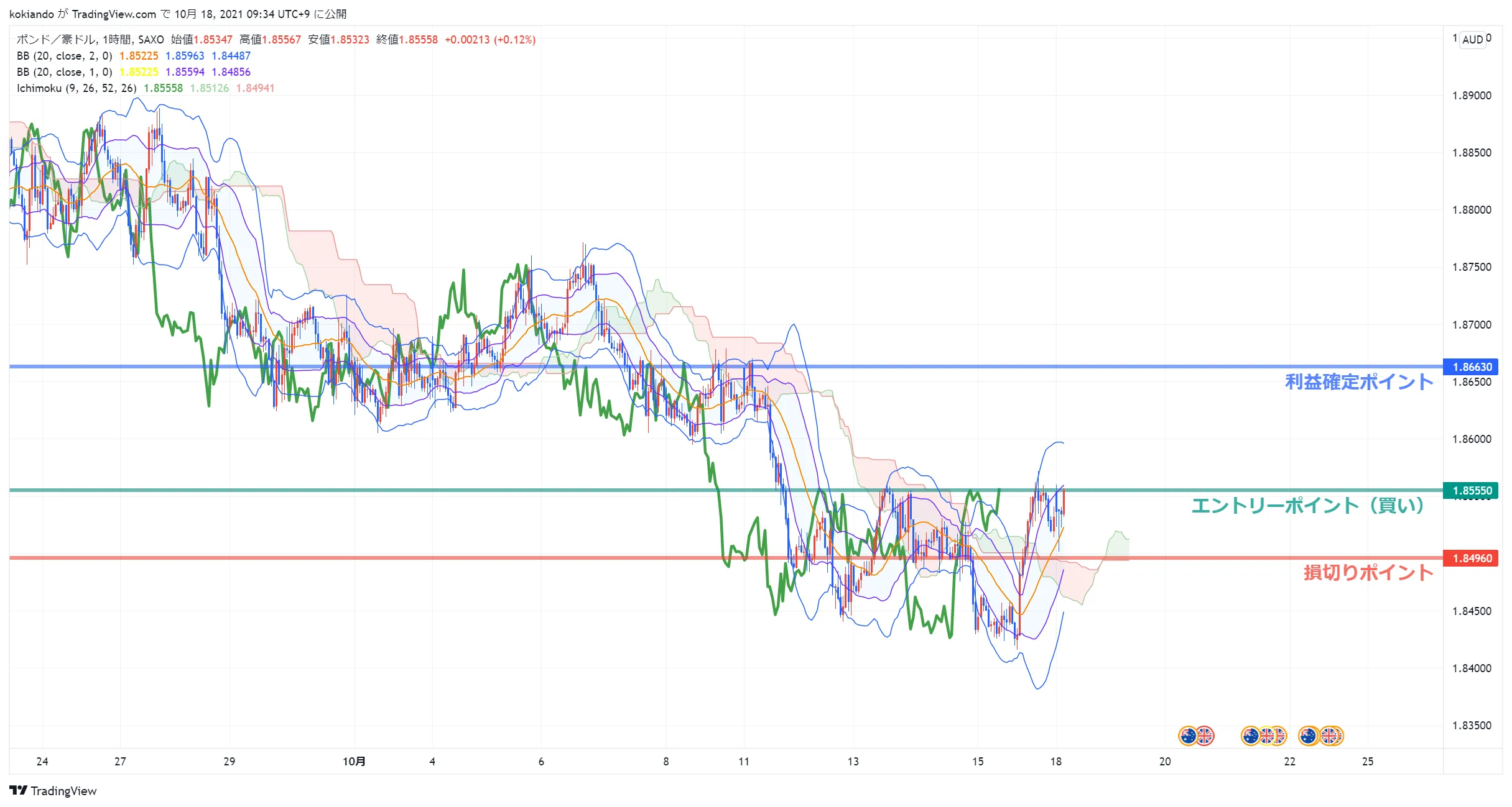 wikifxGBPAUD wikifxGBPAUD