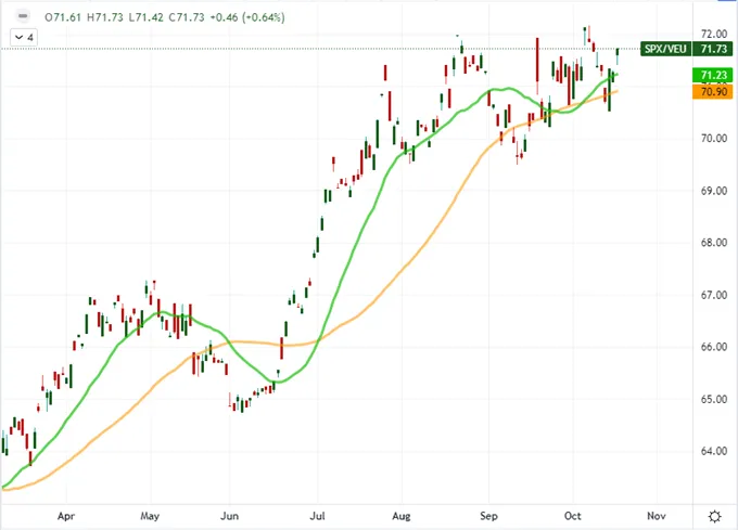 S&P 