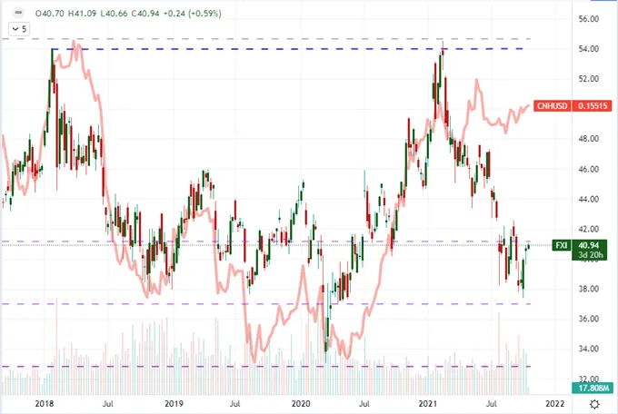 S&P