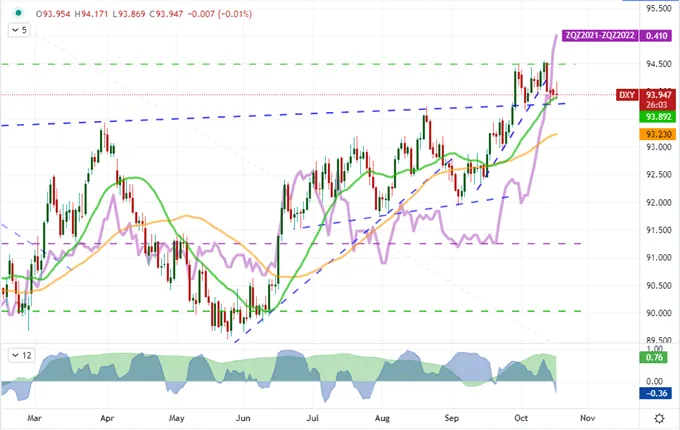 S&P 
