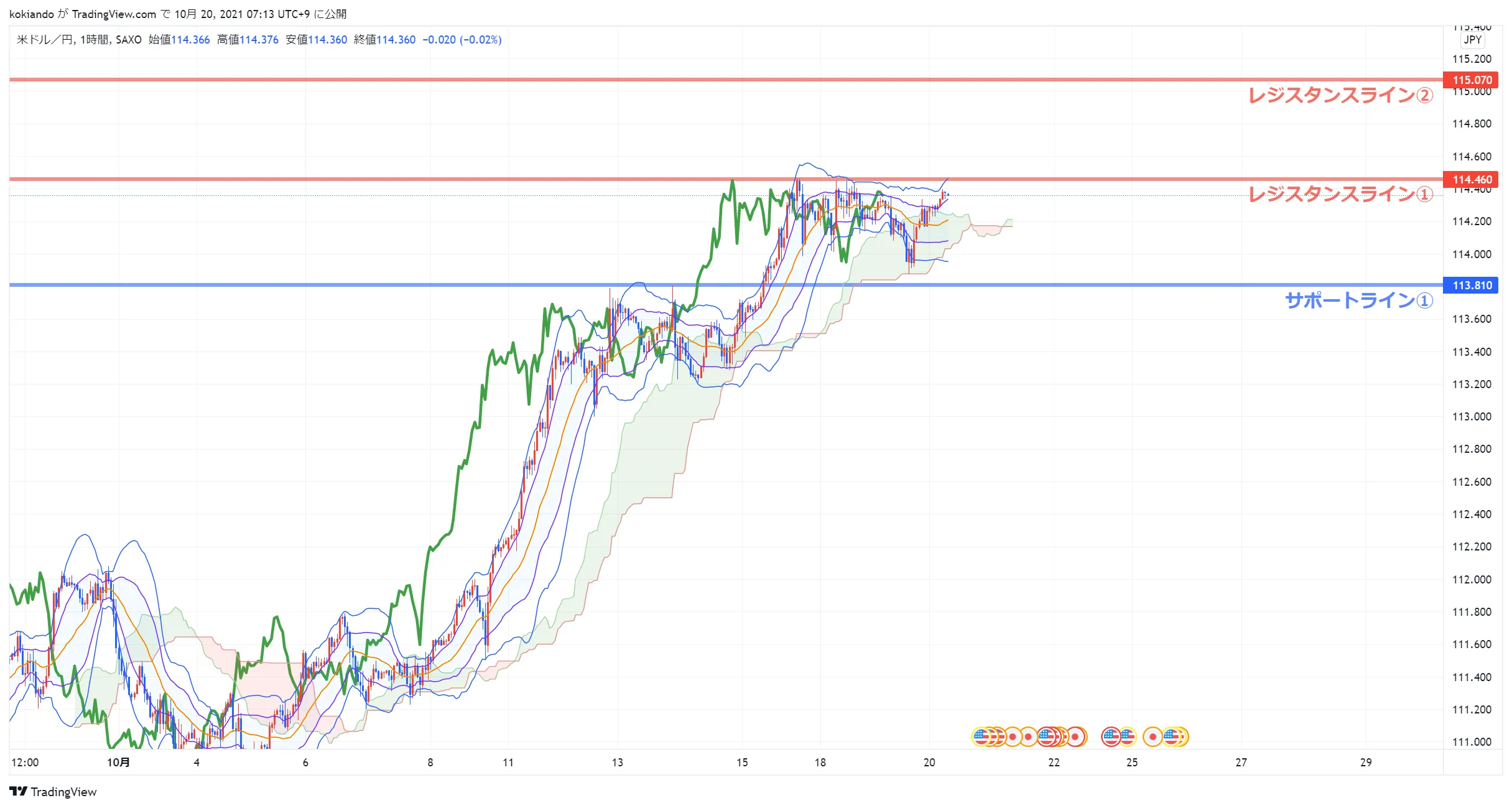 wikifxUSDJPY_水平線.png wikifxUSDJPY_水平線.png