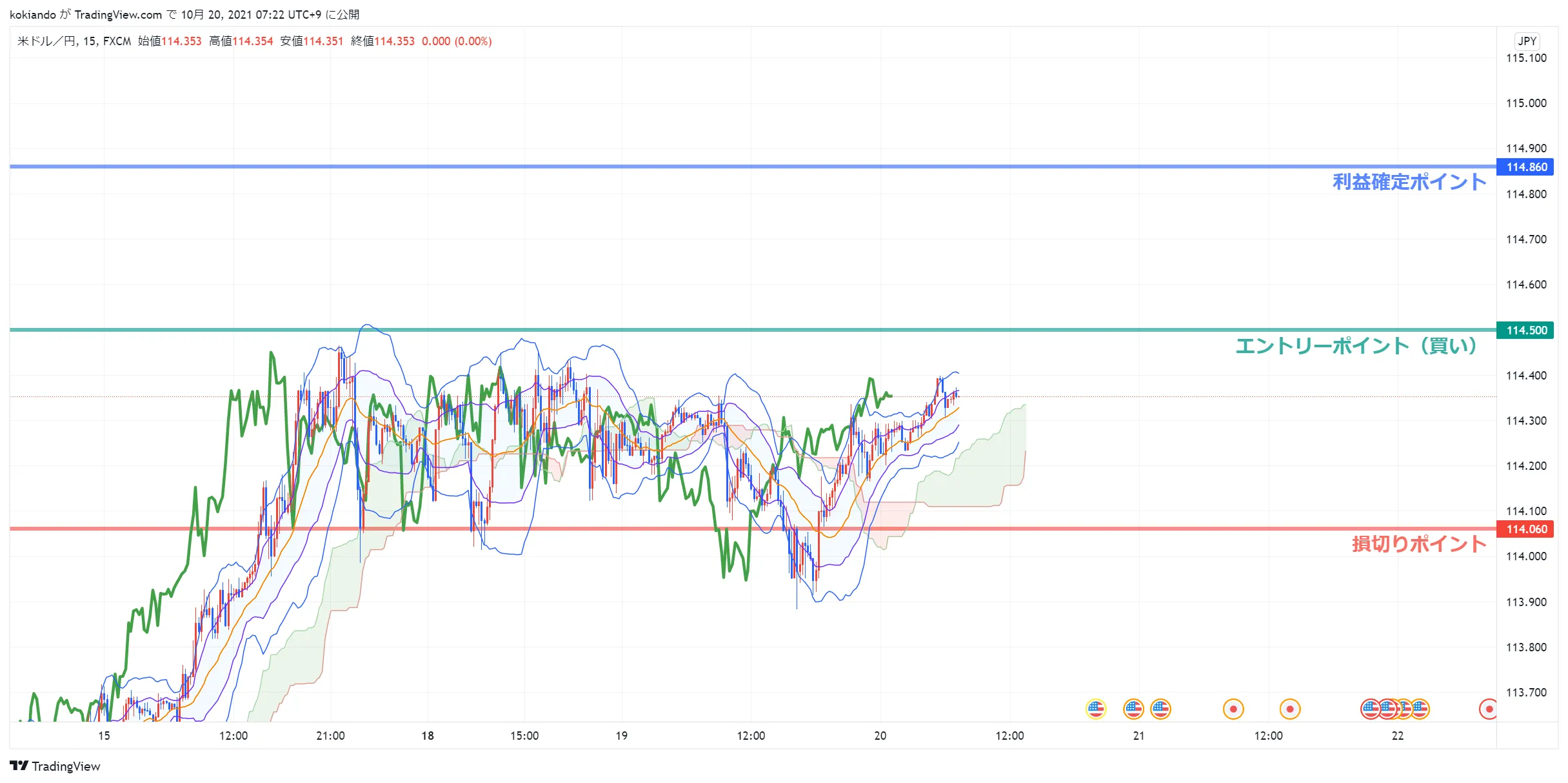 wikifxUSDJPY_売買方針.png wikifxUSDJPY_売買方針.png