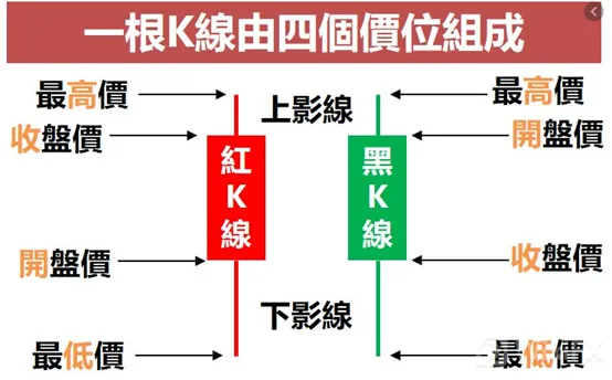 外匯K線上影線和下影線圖解,陽線上下影線長什麽意思? 外匯K線上影線和下影線圖解,陽線上下影線長什麽意思?
