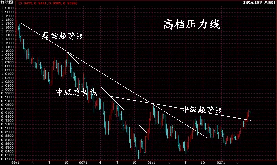 外汇技术分析常用指标解析,外汇技术分析方法有哪些? 外汇技术分析常用指标解析,外汇技术分析方法有哪些?