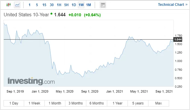EUR/USD