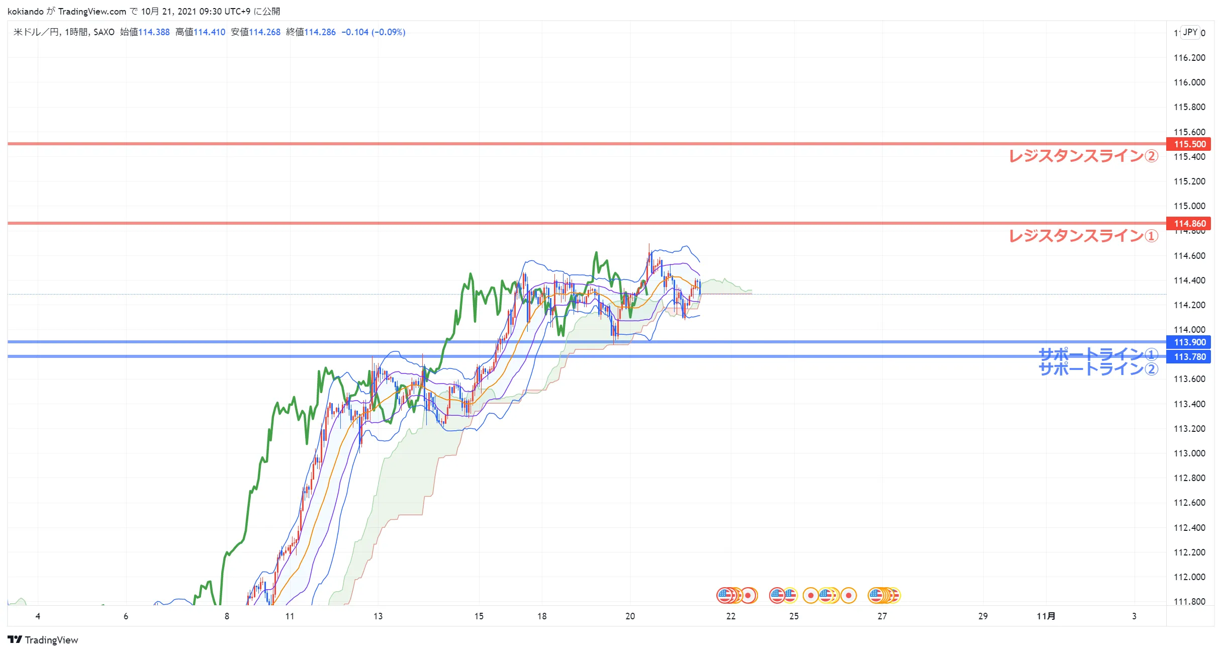 wikifxUSDJPY_水平線.png