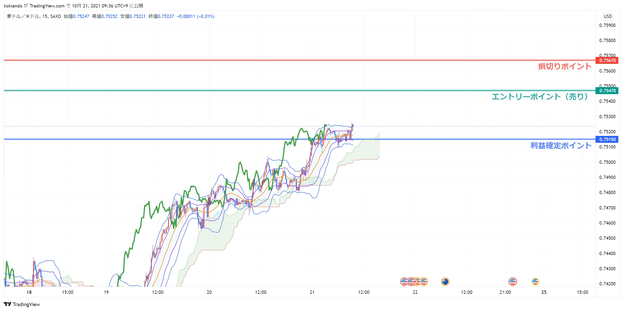 wikifxAUDUSD 