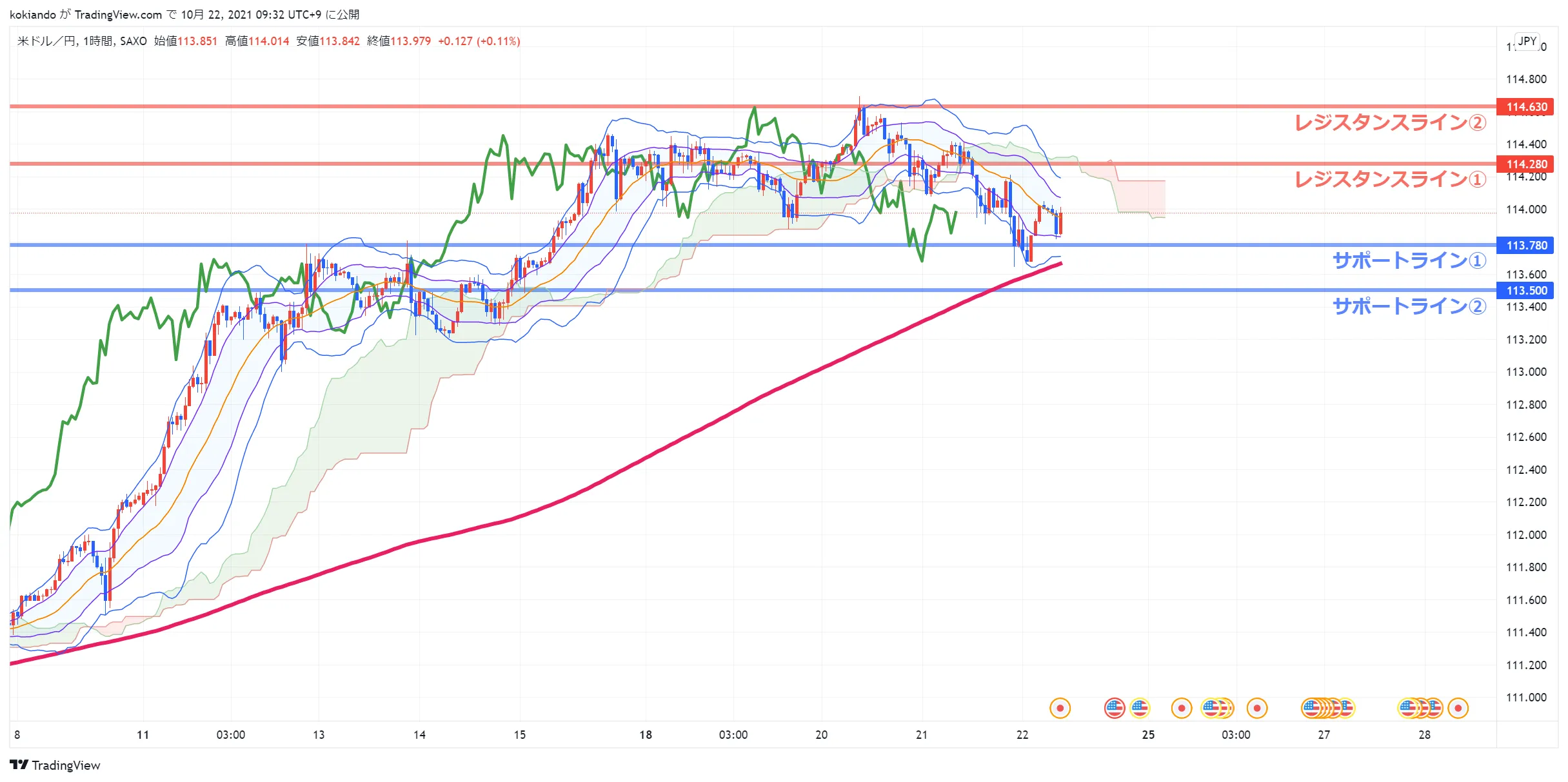 wikifxUSDJPY_水平線.png