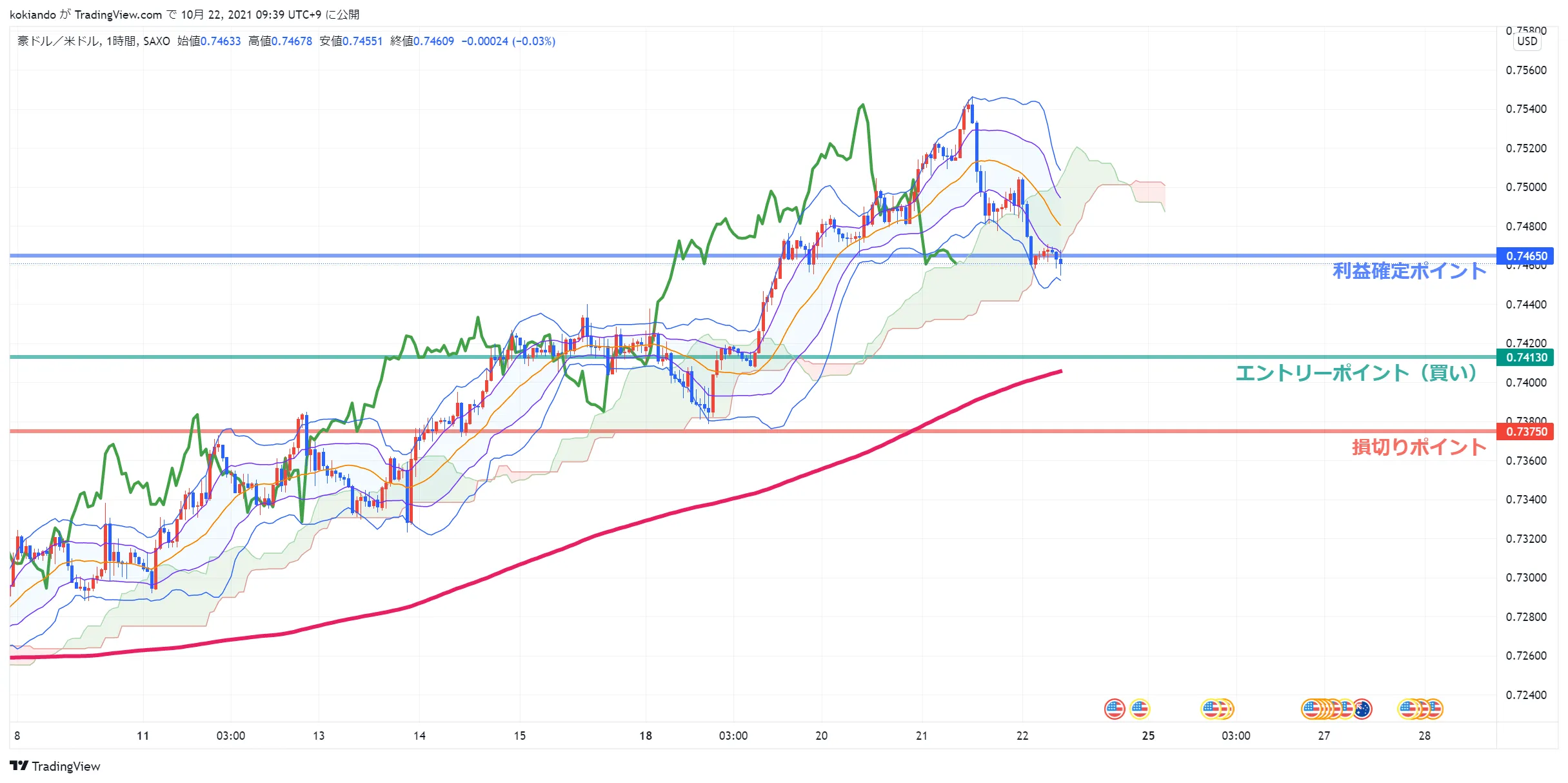 wikifxAUDUSD 