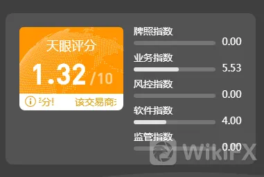 外匯天眼平臺TR外匯評分,請註意風險!