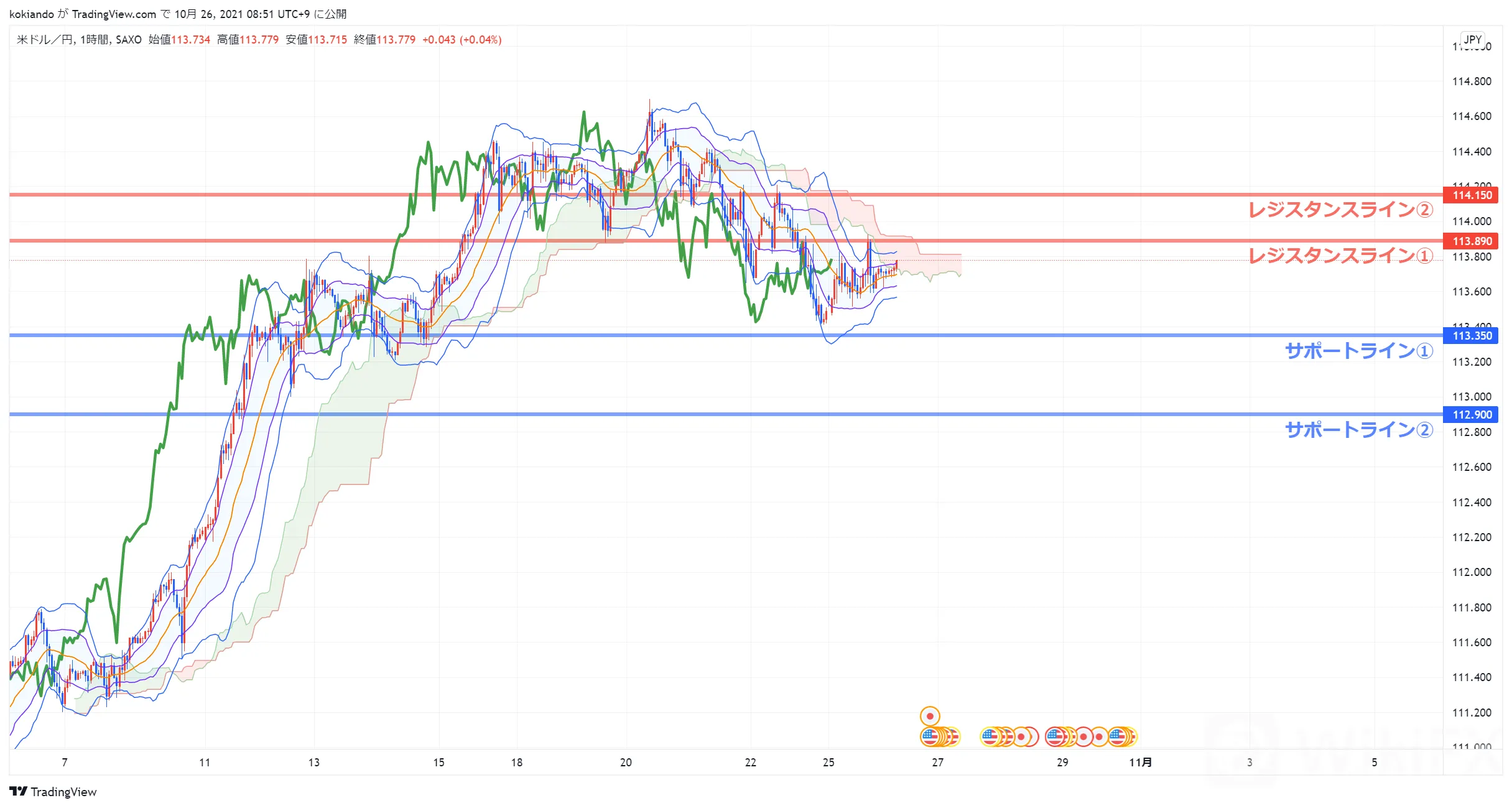 wikifxUSDJPY_水平線.png