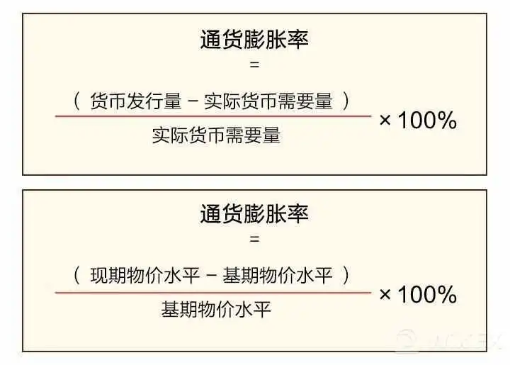 通货膨胀率怎么算