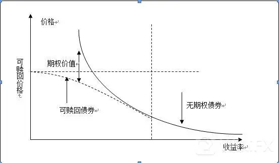 期权价格是什么?期权价格的影响因素有哪些? 期权价格是什么?期权价格的影响因素有哪些?