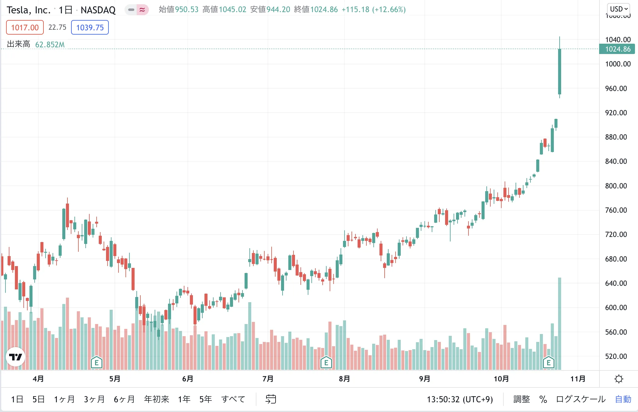 tradingview tradingview