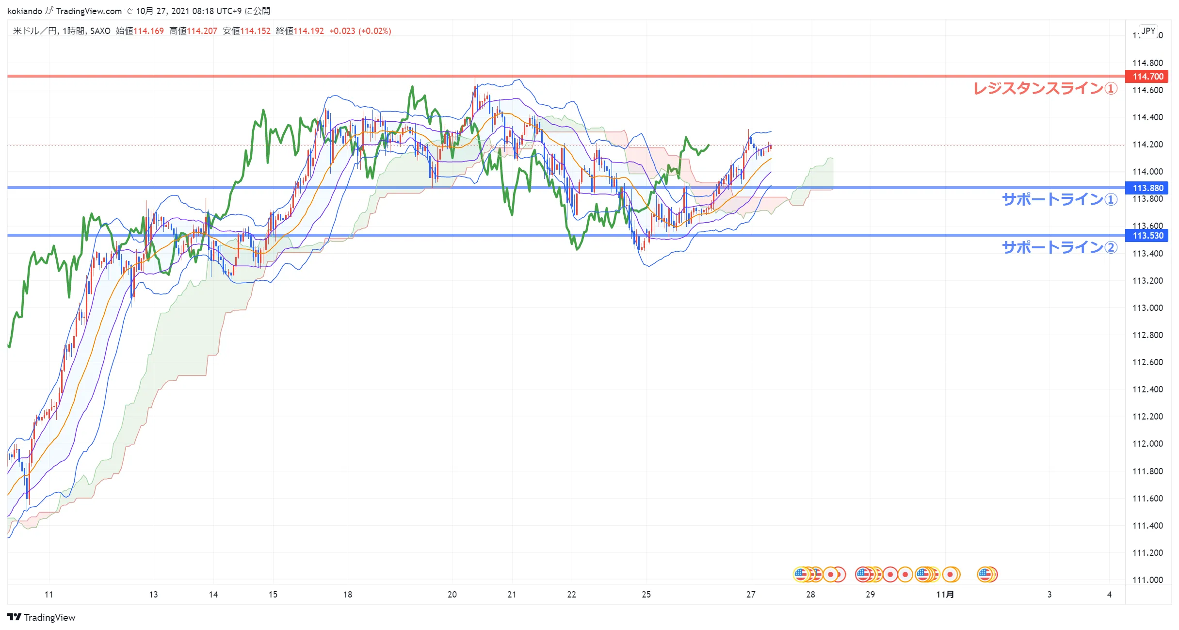 wikifxUSDJPY_水平線.png wikifxUSDJPY_水平線.png