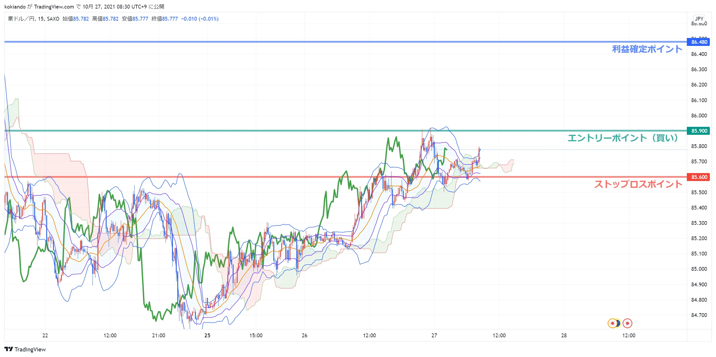 wikifxAUDJPY wikifxAUDJPY