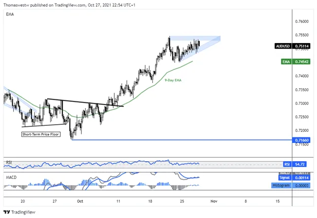 audusd