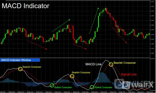 澳元/美元 MACD