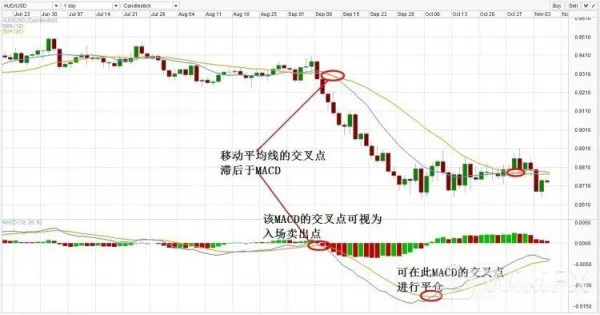澳元/美元 澳元/美元