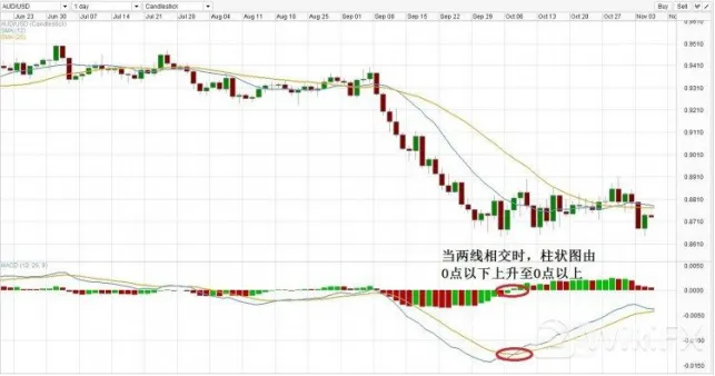 澳元/美元 澳元/美元