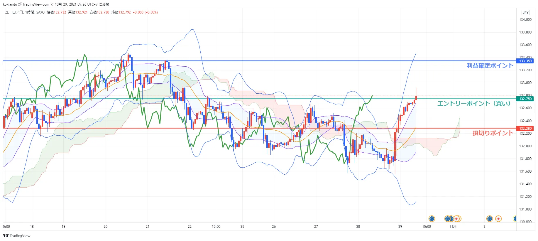 wikifxEURJPY 