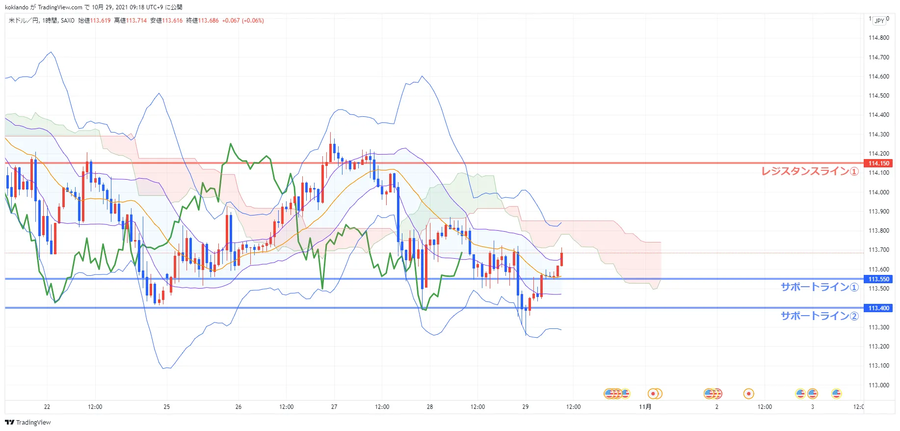 wikifxUSDJPY_水平線.png