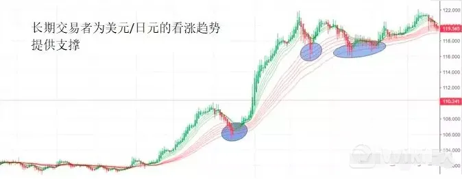 当红线和绿线趋势一致（向上或向下）