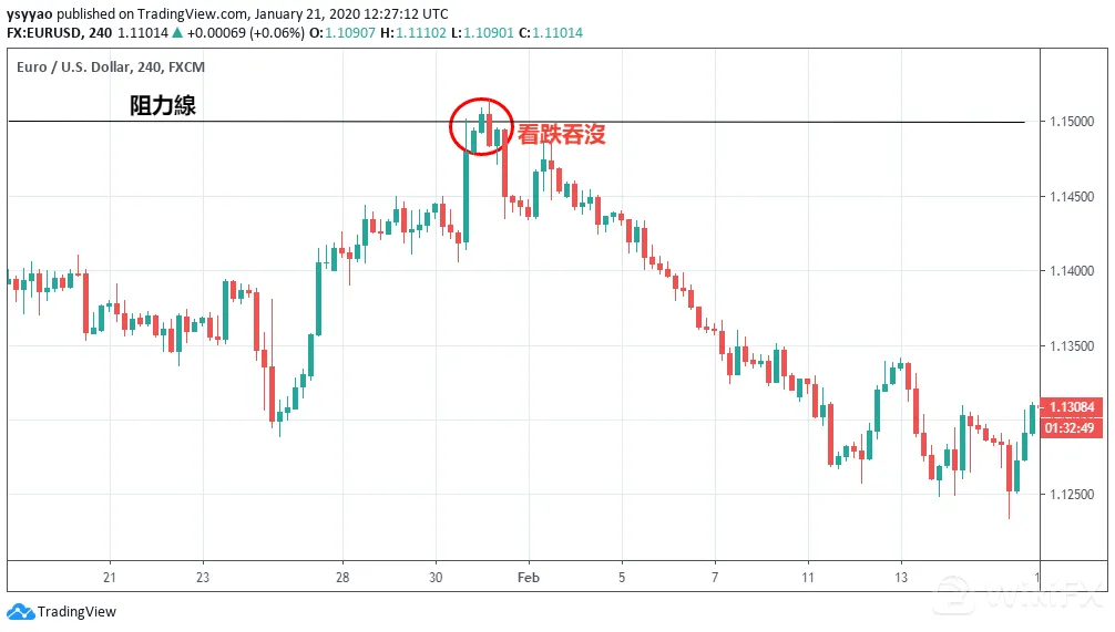 外汇交易策略:当日冲销 外汇交易策略:当日冲销
