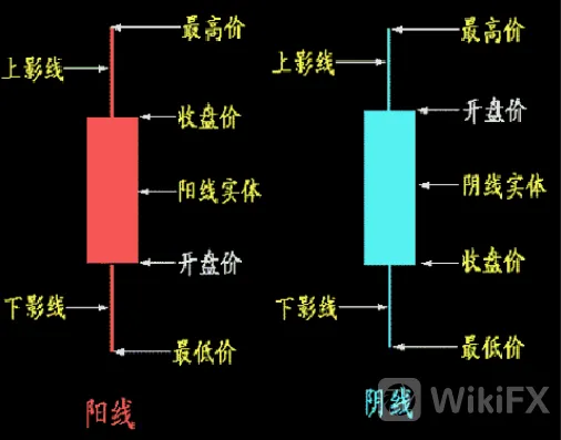 外汇K线图 外汇K线图