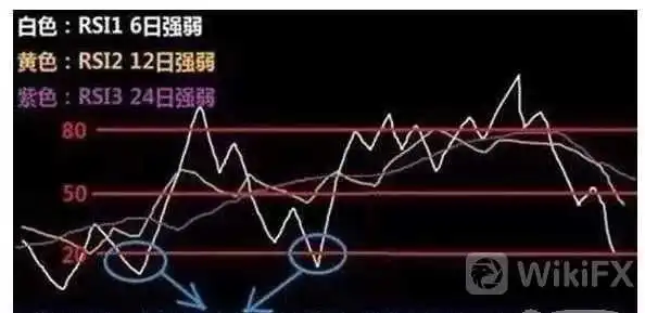 RSI指标的原理 RSI指标的原理
