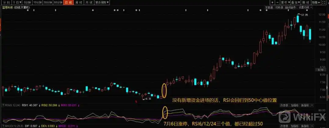 蓝思科技RSI指标