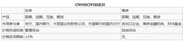 离岸人民币与在岸人民币的区别 离岸人民币与在岸人民币的区别