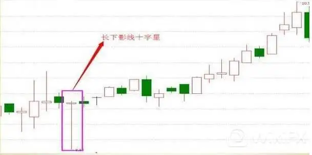 长十字线
