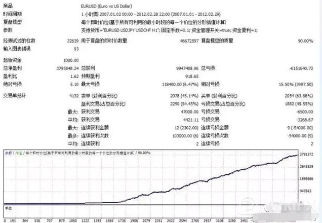 EA的历史回测 EA的历史回测