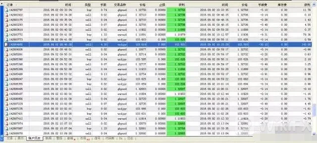 EA实盘测试 EA实盘测试