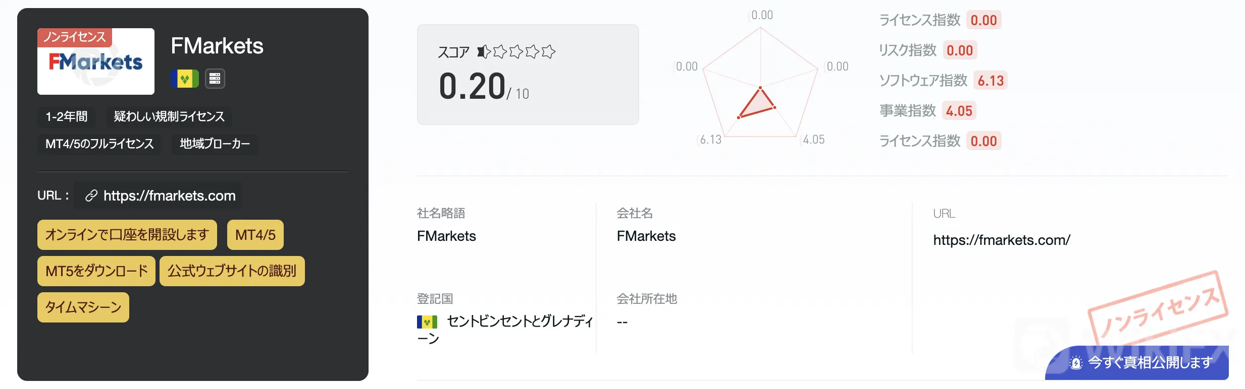 FMarkets FMarkets