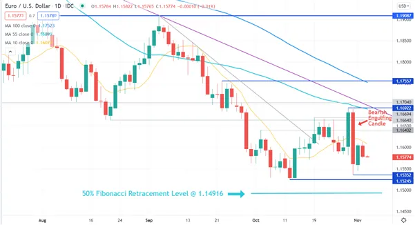 EUR/USD