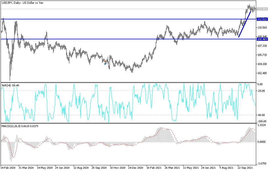 usdjpy-03112021.png usdjpy-03112021.png