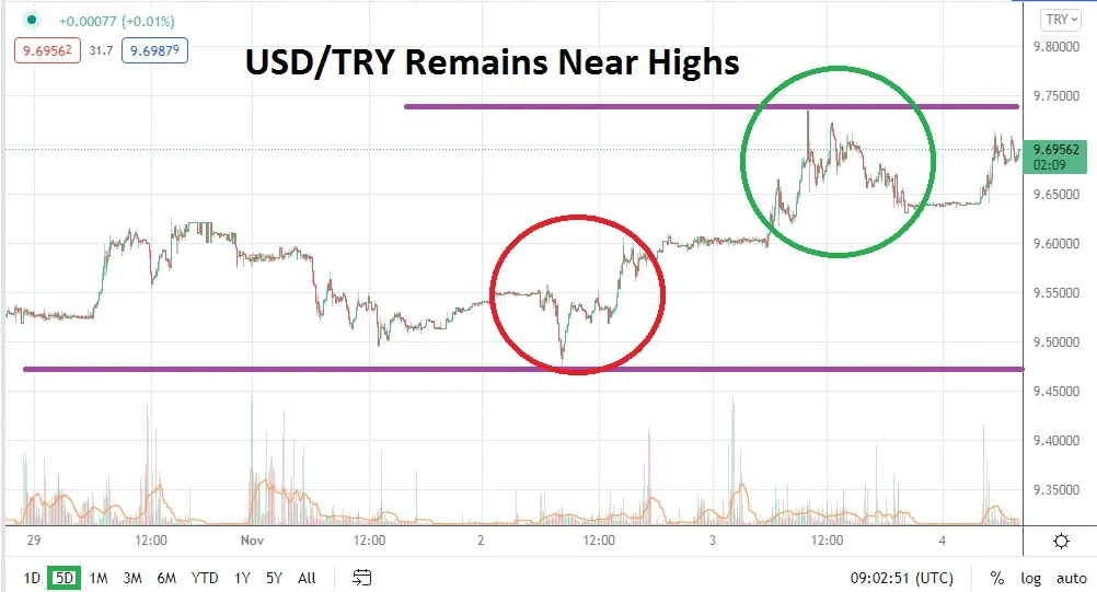 usdtry-04112021.jpg usdtry-04112021.jpg