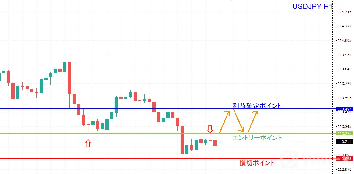 WikiFXドル円 WikiFXドル円