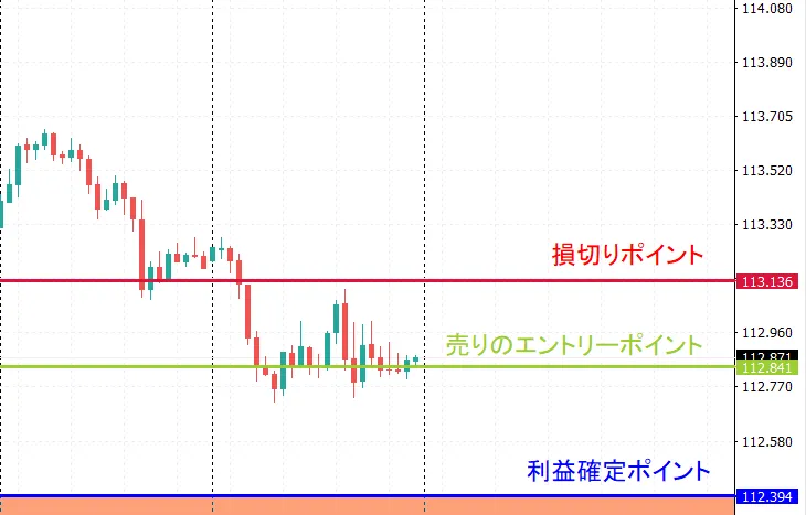 WikiFXドル円 WikiFXドル円